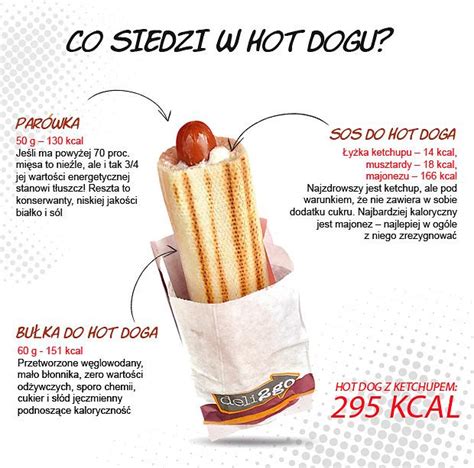 hotdog kalori